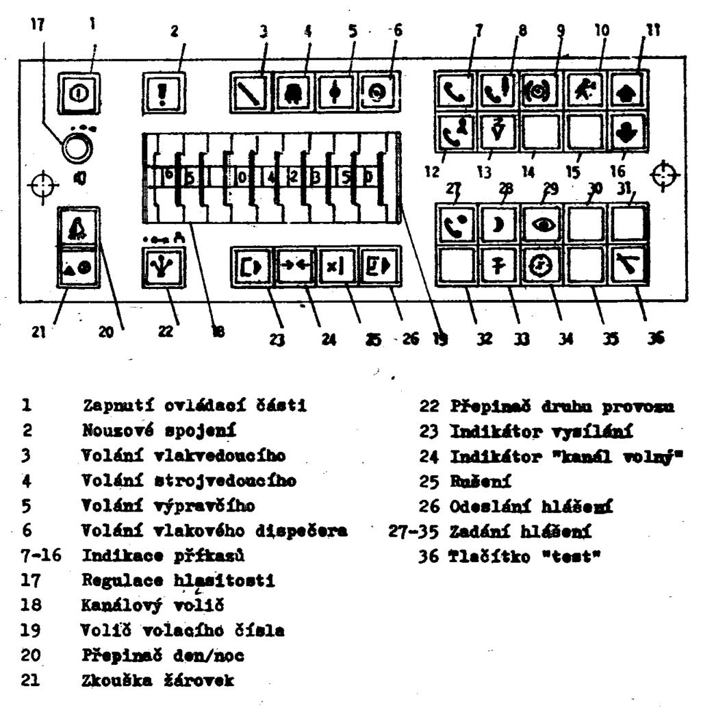 Provozní řád místních rádiových sítí. DKV Praha - PDF Free Download