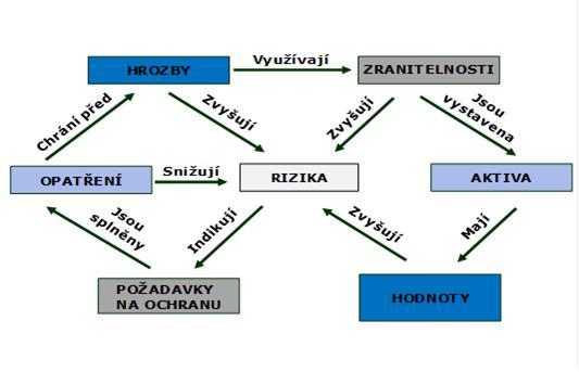 POSOUZENÍ VLIVU NA OCHRANU OSOBNÍCH ÚDAJŮ Jedním z klíčových požadavků GDPR je provádět