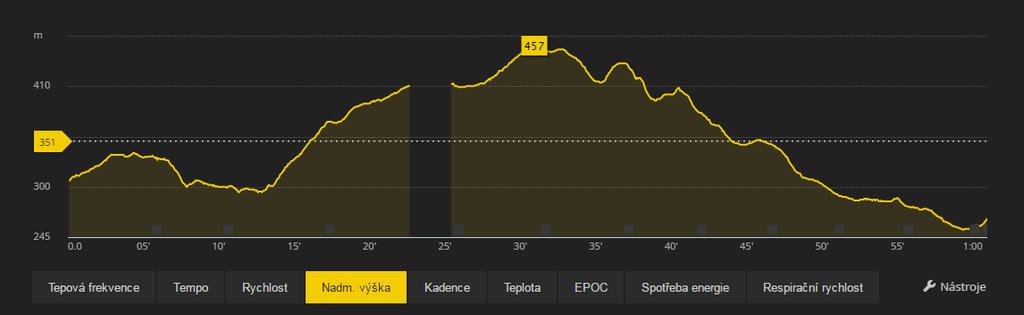 7 Test barometrického a GPS výškoměru Pro tento test byly vybrány sporttestery Suunto ambit 3 sport a Suunto spartan ultra.