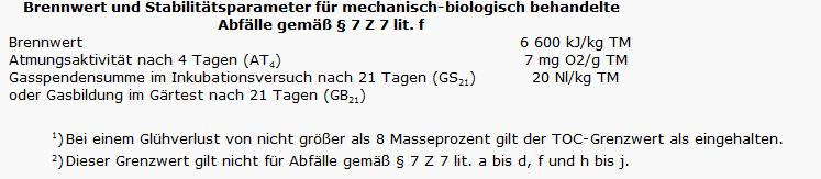 Parametry výstupy z úpravy odpadů na skládku výhřevnost 6,5 MJ/kg v sušině, biologická