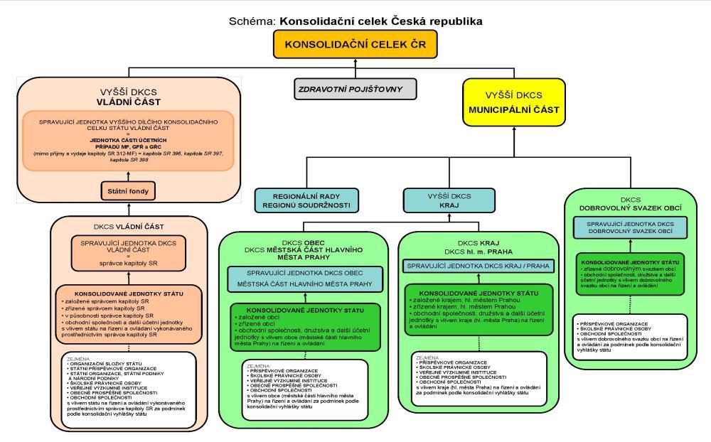Page 7 Technické řešení konsolidace technické řešení konsolidace bude realizováno prostřednictvím modulu SEM BCS