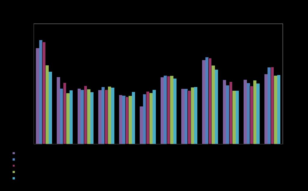 Celkový tok UoZ za rok 2015