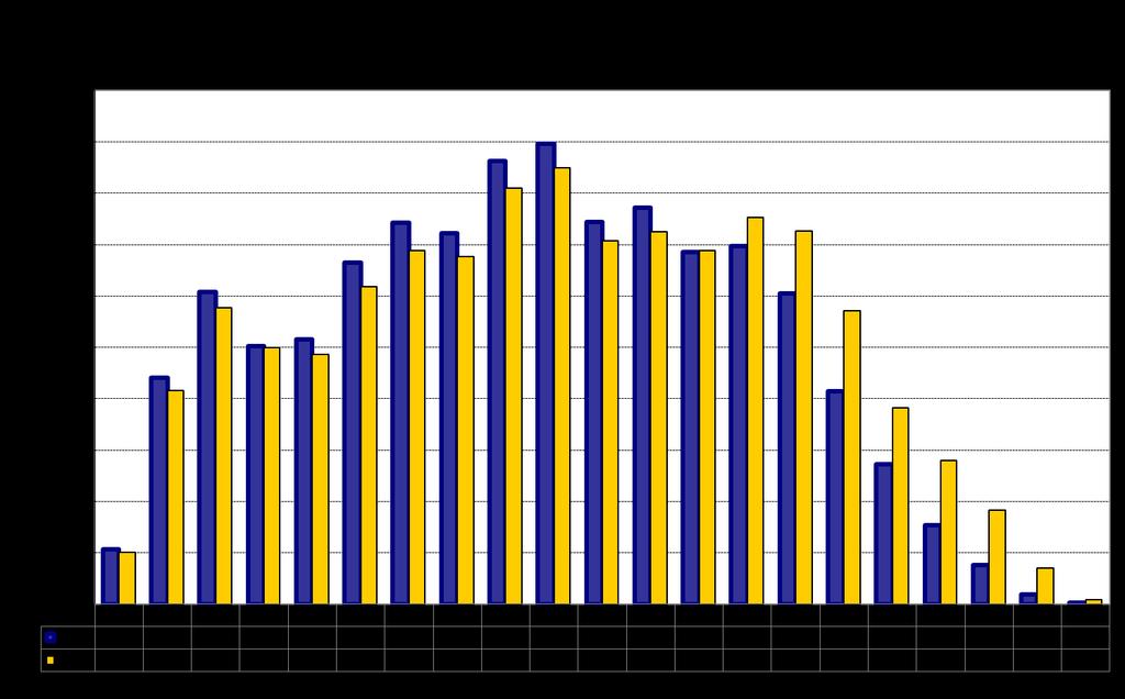 2015) s podíly stejných kategorií v počtu UoZ v evidenci Úřadu práce ve Frýdku-Místku (k 31.12.