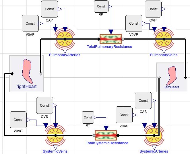 PULSUJÍCÍ MODEL KARDIOVASKULÁRNÍHO SYSTÉMU Kompletní kardiovaskulární systém lze modelovat jako soubor windkessel modelů s 2 a více elementy.