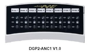 ANC1 LED tablo Modul ANC1 LED tablo je samostatný modul připojitelný na sběrnici, má své S/N číslo a dá se programovat pomocí Winloadu nebo klávesnice.