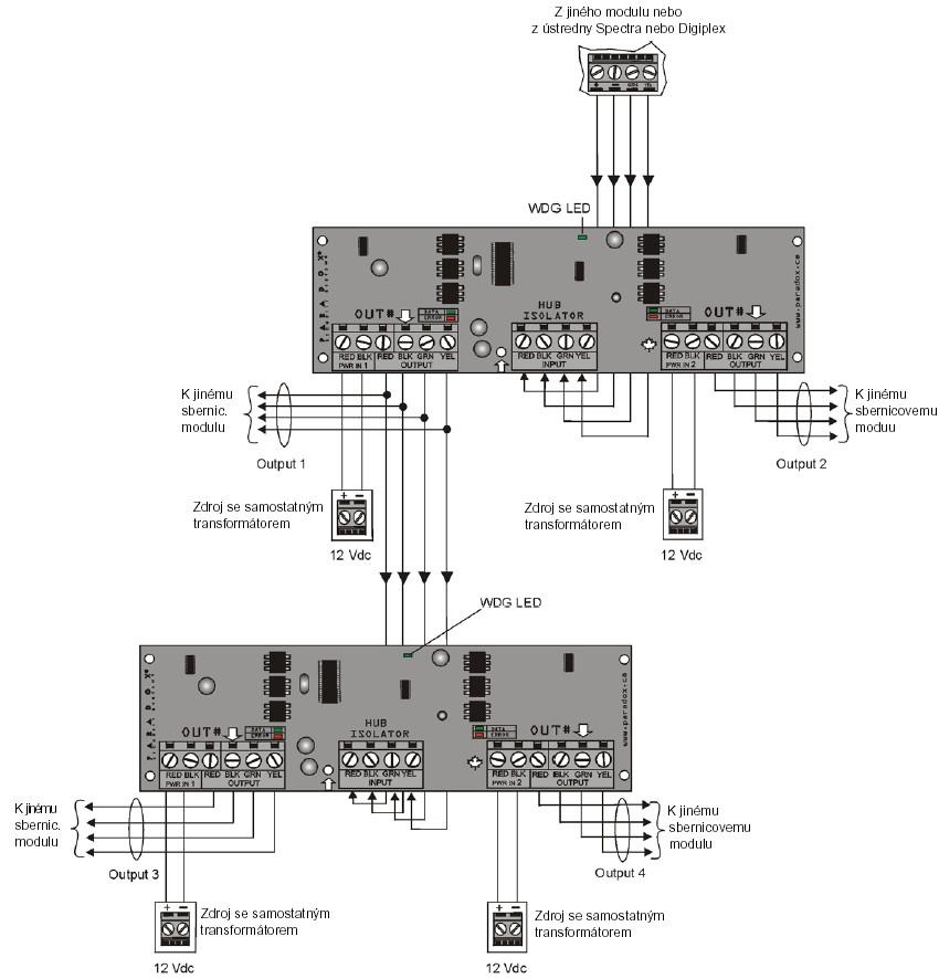 Modul pro rozdělení a oddělení sběrnice (APR3-HUB2) Led indikace: WDG LED - blikání znamená normální provoz ERROR LED - blikání znamená chyby sítě DATA LED - blikání znamená komunikaci mezi moduly a