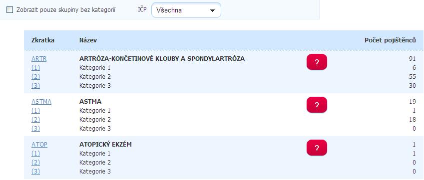 3.2.2 Prohlížení skupin Prohlížení je rozděleno na Seznam skupin a kategorií (defaultní zobrazení) a Seznam