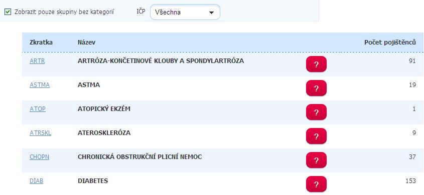 Typ seznamu se volí za pomoci políčka V případě, že má poskytovatel zdravotních služeb pod jedním IČZ více