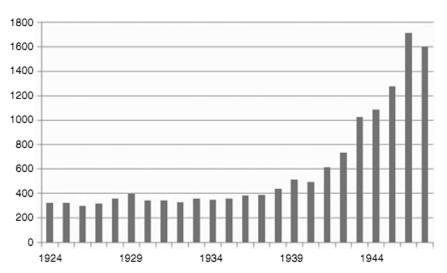 Adopce v číslech zákon o adopcích 1923 mezi válkami a krátce po druhé sv.