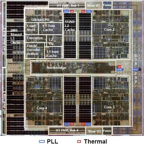 65 nm SOI výrobní technologie produkovány zejména pomalejší dvoujádrové Athlony a také nově K10.
