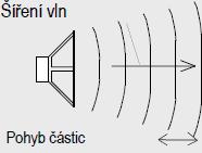 ZÁKLADNÍ POJMY AKUSTIKY A JEJÍ VELIČINY 2.