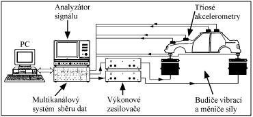 MĚŘÍCÍ METODY A POUŽITÁ TECHNIKA když se v měřeném signále vyskytují frekvence nižší než 400 Hz když je měřený signál hůře odlišitelný od akustického pozadí když se jedná o hudbu 5.