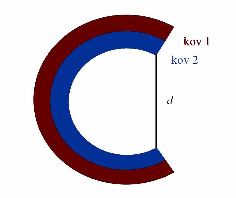 FSI VUT DIPLOMOVÁ PRÁCE List 14 hodnotu než pouzdro. Koncové body se tedy vzájemně posunou. Toto posunutí je možné například číselníkovým úchylkoměrem převést na teplotní stupnici.