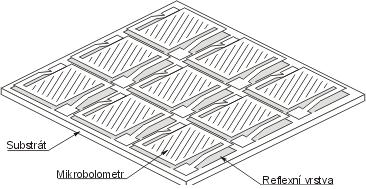 5 Provedení jednoduchého bolometru (24) Mikrobolometr (někdy též mikrobolometrové pole) se od jednoduchého bolometru liší