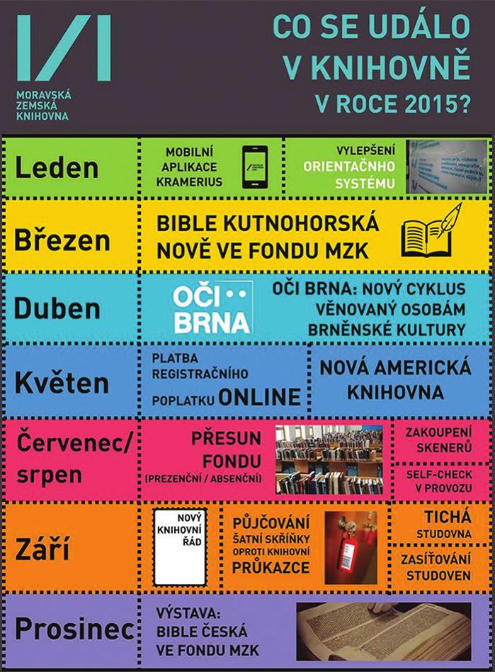 podnítit zajímavou konverzaci s vašimi uživateli nebo je třeba k něčemu inspirovat. Novinky z knihovního fondu.