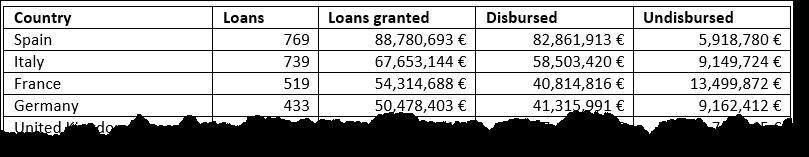 B-1 B Otevřete INVESTBANK a uložte jako INVESTBANKXXX. Tento soubor obsahuje několik tabulek s finančními daty.