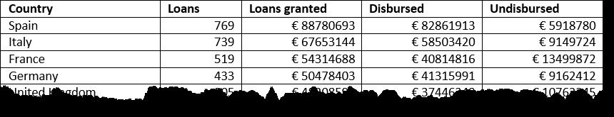 10 odstraňte všechny čárky v těchto eurových částkách: např. 88,780,693 se změní na 88780693.