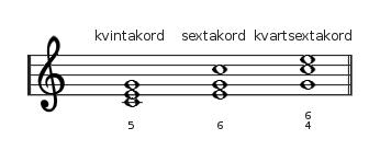 - akord - souzvuk 3 a více tónů Kvintakord s obraty - rozeznáváme dva tvary akordů: základní = složeny z tercií obraty = tvoříme stejně jako u intervalů přenesením spodního tónu o oktávu výš