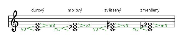 obrat - staví se na tercii kvintakordu - staví se na kvintě kvintakordu - rozlišujeme jejich jakost: - doškálné - alterované doškálné - tvoříme je z určité dur nebo moll stupnice - skládají