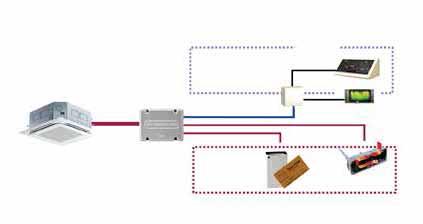 PQDSBCGCD0 Modul suchého kontaktu Modul PQDSBCGCD0 je především určen pro připojení vnitřní jednotky na cizí ovladač při použití komunikace přes sběrnici RS485 nebo suchého (beznapěťového kontaktu.