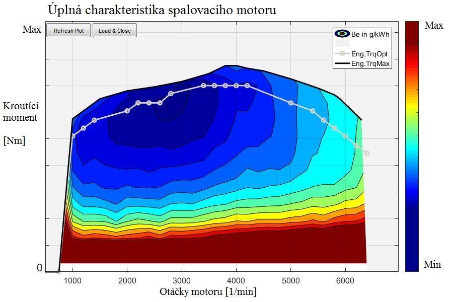 Obrázek 32: Úplná charakteristika spalovacího motoru použitého v simulaci Správnost sestaveného modelu konvenčního vozu byla ověřena výpočtem v komerčním softwaru GT Suite. 4.2.2 Porovnání výsledků simulace s reálným měřením Aby byly výsledky simulace porovnatelné s reálným měřením, byly jízdy provedeny s motorem zahřátým na provozní teplotu.