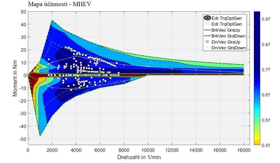 Obrázek 33: Mapa účinnosti - ICEV 4.3.2 MHEV Mild Hybrid Tento vůz dokáže rekuperovat část brzdné energie, v omezené míře dokáže svým výkonem podpořit spalovací motor a během dobíjení baterie posouvá pracovní body.