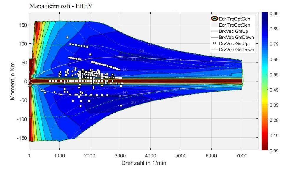 Obrázek 35: Mapa účinnosti FHEV 4.3.4 PHEV Plug-in Hybrid PHEV je paralelní hybrid s možností dobití baterie z externího zdroje.
