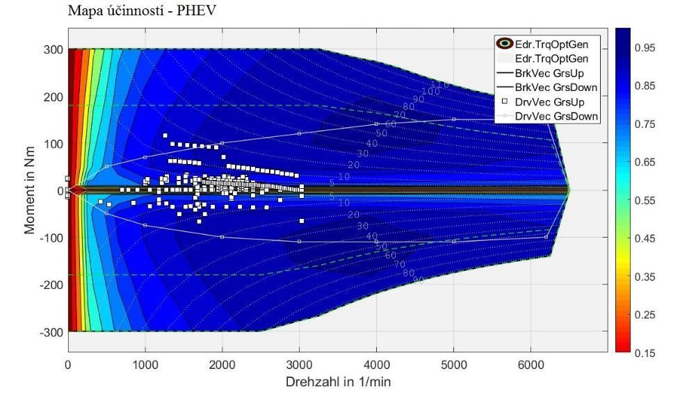 Obrázek 36: Mapa účinnosti PHEV U hybridních vozidel s externím dobíjením se rozlišují dva provozní režimy.