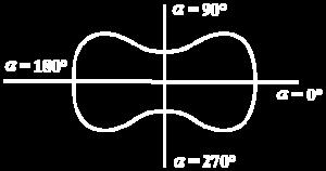 Řešení: Směroý diagram je záislost elikosti fázoé ryhlosti na úhlu α polárním diagramu. Zřejmě je: p p f os os (7) k k 4 p 8. Okno Zadání: Okno, jehož ploha je m, je oteřeno na ulii.