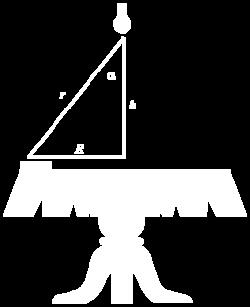 (3) r Dosadíme-li os α = h/r a za zdálenost r z Pythagoroy ěty r = (h + ) /, získáme záislost: h Ih ( )