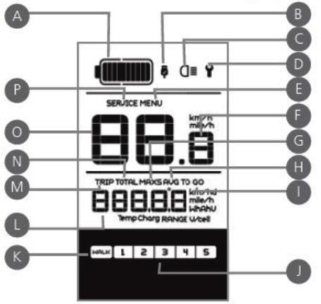 A - 1 0 článkový indikátor aktuální kapacity baterie. Pokud bliká, je kapacita nižší než 5%. Baterii okamžitě dobijte. B - Indikace dotupnosti USB nabíjení C - Kontrolka světla.