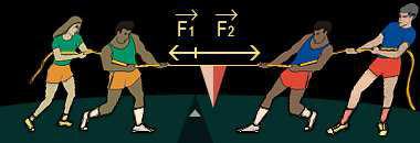 Při pádu je nadlehčováno odporovou silou vzduchu, např. o velikosti F2 = 2 N. Jaká je výsledná síla? Výsledná síla bude 3 N.