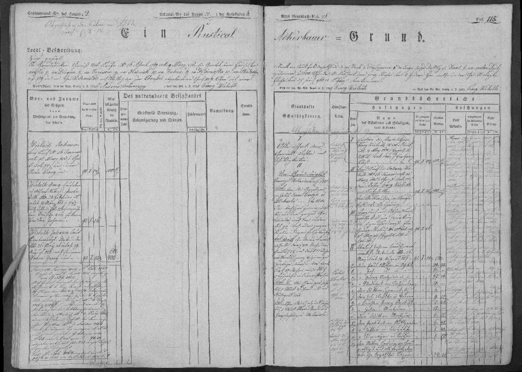 registra od 1714 do 1877 Archiwum