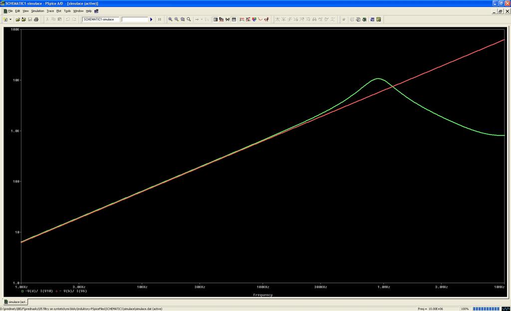 Obr. 8: Porovnání vstupní impedance induktoru simulovaného