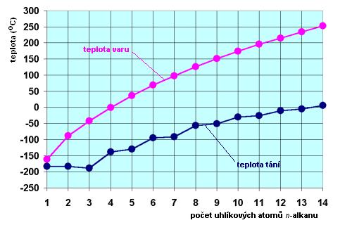 Tabulka