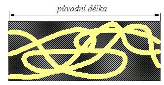 Syntetické kaučuky jsou důležitou skupinou látek, které vznikají polymerací. Výchozí surovinou pro jejich výrobu je buta-1,3-dien.