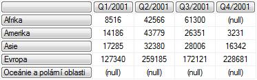 dat. Pro účely následujících příkladů budu uvažovat kostku, která obsahuje data o exportu zboží za rok 2001.