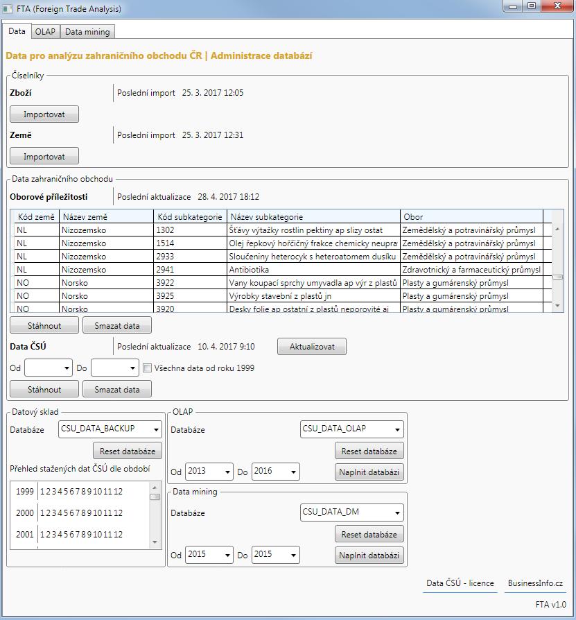 7.2.1 Záložka Data Po spuštění aplikace FTA je uživateli jako první k dispozici záložka pro správu dat (viz obrázek 7.2). Záložka Data plní dvě hlavní funkce.