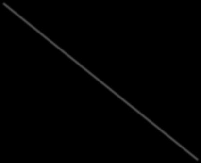 Rostoucí náročnost aplikací Complexity Controllability B&R s mission is to provide the