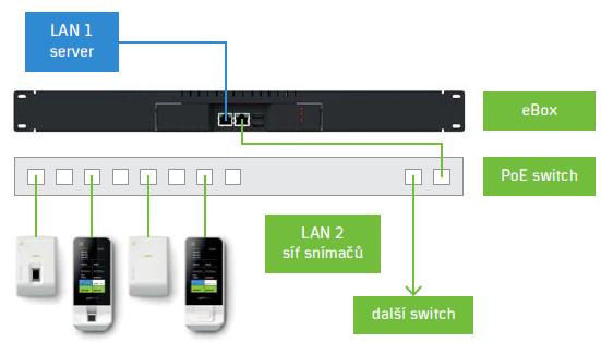 V případě, že je zadán NÁZEV serveru, je nutné výše vyplnit IP adresu DNS serveru! Standardní komunikační port je: 2222 D.