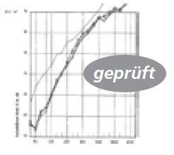 Desky Pavatex s bjemvu hmtnstí až 2 kg/m 3 jsu velice dbré phlcvače zvuku v prvnání se všemi statními, zejména lehkými a tenkými izlacemi (krmě izlací vláknitých).