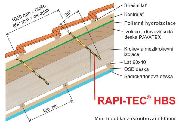 Technlgický pstup pužití desek PAVATEX nad krkvemi 6 Vruty RAPI-TEC Dpručené jsu stavební vrut RAPI-TEC HBS (bez pdlžky) v délkách 180-500.