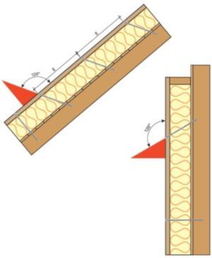 U šikmých střech se sklnem 30 a více se vruty dklánějí 20-25 d klmé rviny ke střeše, schéma na Obr. 2). Vzájemná vzdálenst vrutů: v krajvých místech střechy (kap, hřeben, štít) RAPIT-TEC HBS, alt.