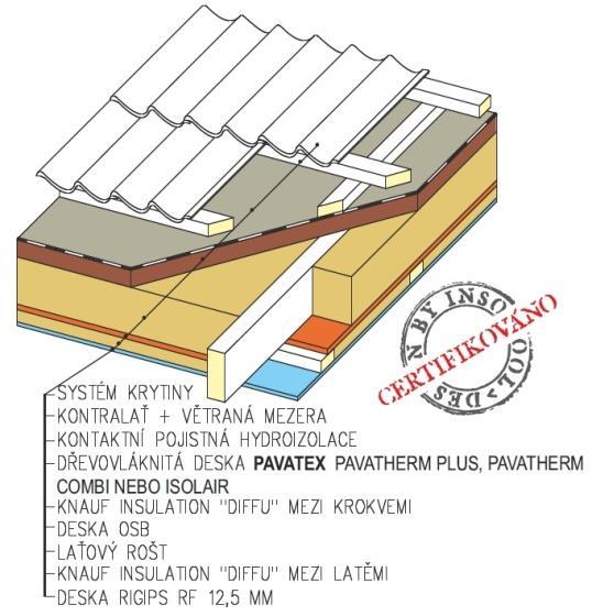 pžární dlnsti celých knstrukcí.