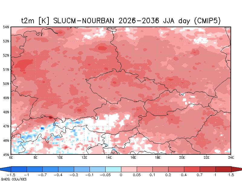 Climate