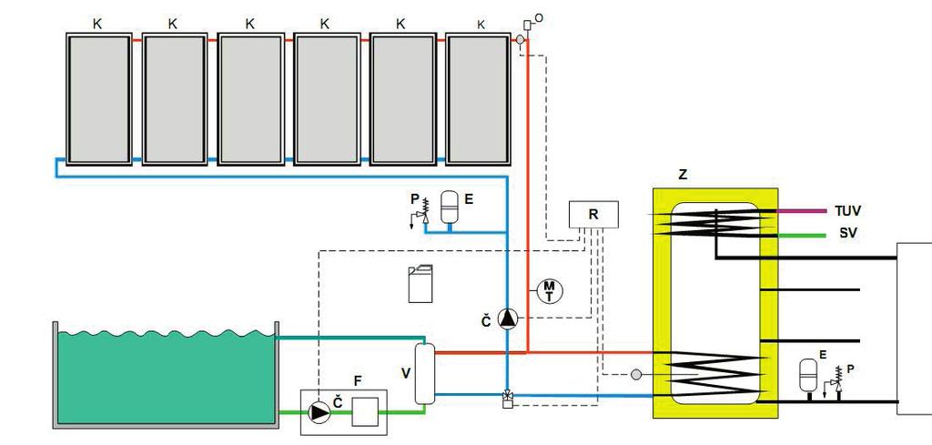 Protože sériové zapojení, kde se vzájemně propojují kladné a záporné póly, slouží pro zvýšení výstupního napětí elektrárny, využívá se ho zejména u systémů dodávajících elektrickou energii do