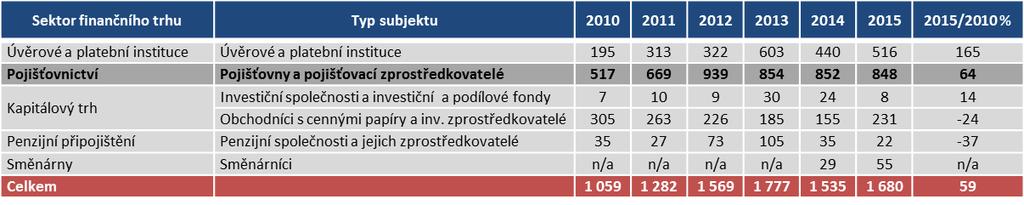 Zdroj: MF E.