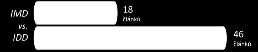 Směrnici je nutno transponovat do českého právního řádu nejpozději k 23. 2. 2018. Směrnice IDD nahrazuje dosavadní směrnici č.