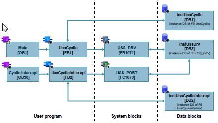 přes USS + HMI com/cs/ww/en/view/90468030 PLC a HMI se nastaví v TIA