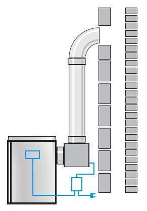 4. INSTALACE Instalace odtahového ventilátoru spočívá v připojení ventilátoru na výstup spalin z kotle, připojení kouřovodu k odtahovému ventilátoru, elektrického zapojení řídícího modulu a propojení